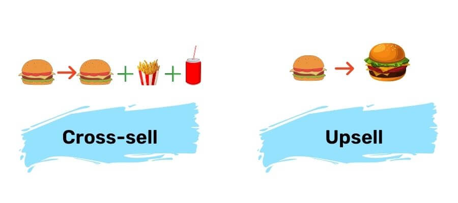 تفاوت cross selling Vs Up selling